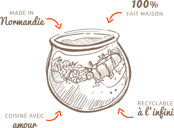 Bocaux Made in Normandie, 100% fait maison, cuisiné avec amour et recyclable à l'infini